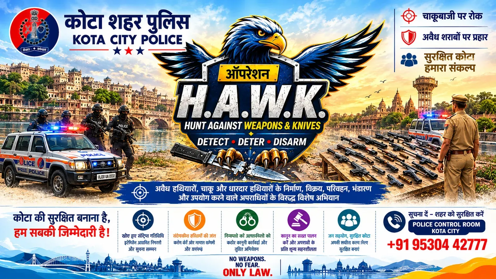 ऑपरेशन H.A.W.K. के तहत कोटा शहर पुलिस की बड़ी कार्रवाई, 15 बदमाश गिरफ्तार, 8 वाहन जब्त